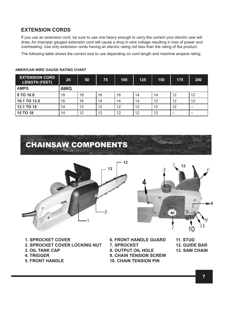 Chainsaw components, Extension cords | WEN 4014 14 Electric Chainsaw User Manual | Page 7 / 18
