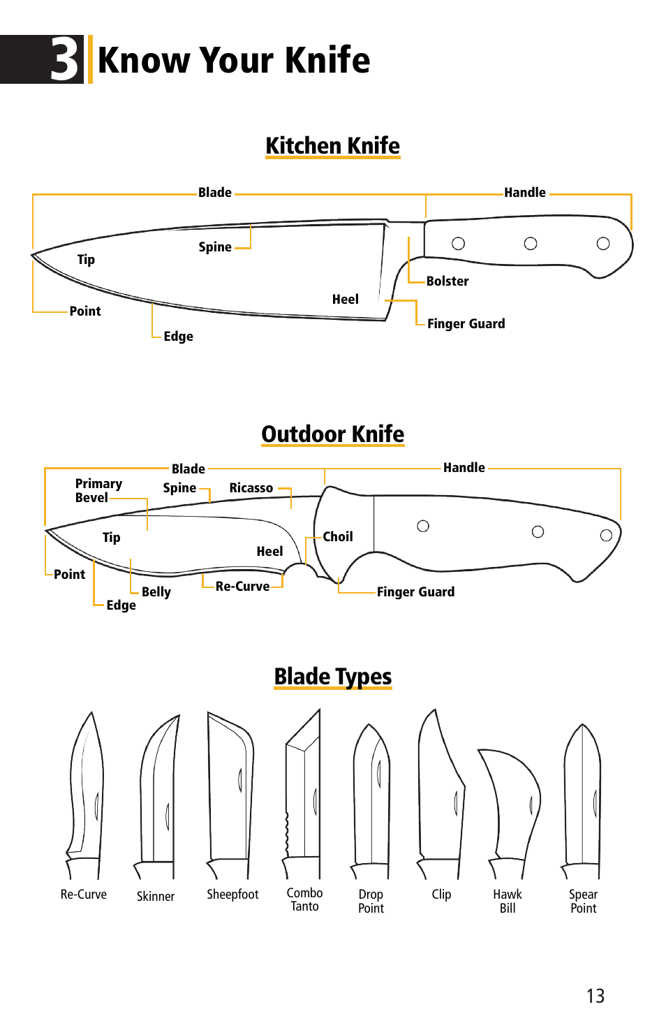 Know your knife, Outdoor knife, Kitchen knife blade types | Work Sharp WSKTS-KO KNIFE & TOOL SHARPENER User Guide User Manual | Page 13 / 28