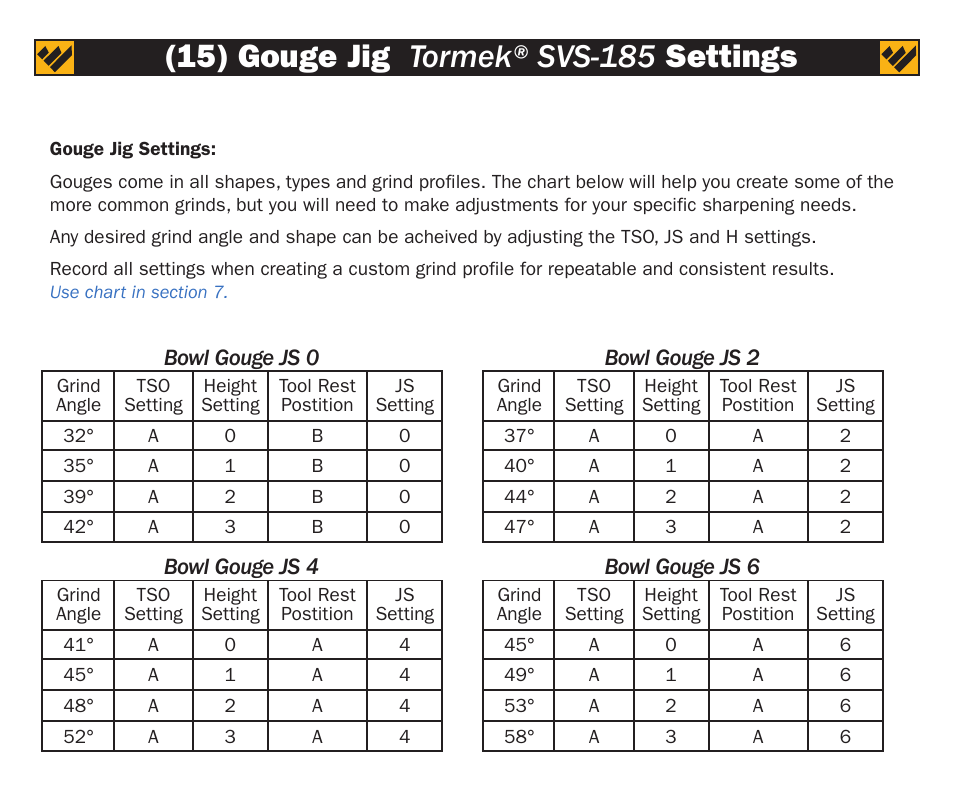 Work Sharp WS3000 Tool Bar Attachment User Manual | Page 14 / 16