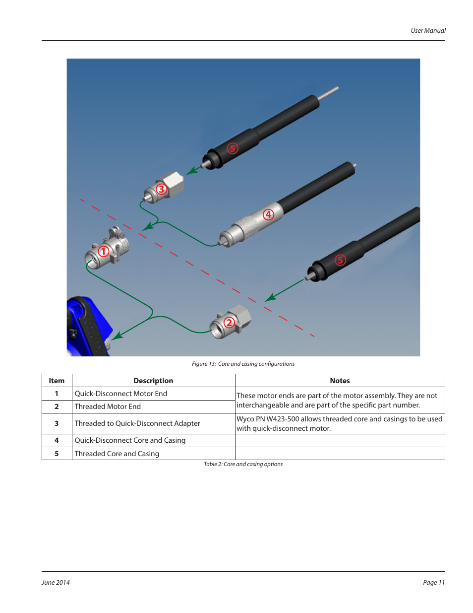 E 13 “core and casing configurations” on, Figure 13 | WycoTool Sure Speed electric vibrator User Manual | Page 11 / 20