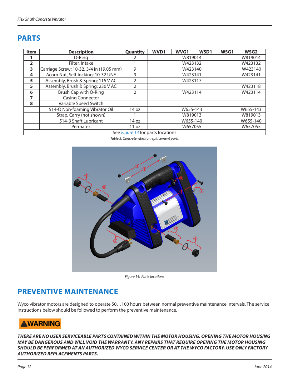 Parts, Preventive maintenance, Parts 12 | Preventive maintenance 12, Table 3: concrete vibrator replacement parts, Warning | WycoTool Sure Speed electric vibrator User Manual | Page 12 / 20