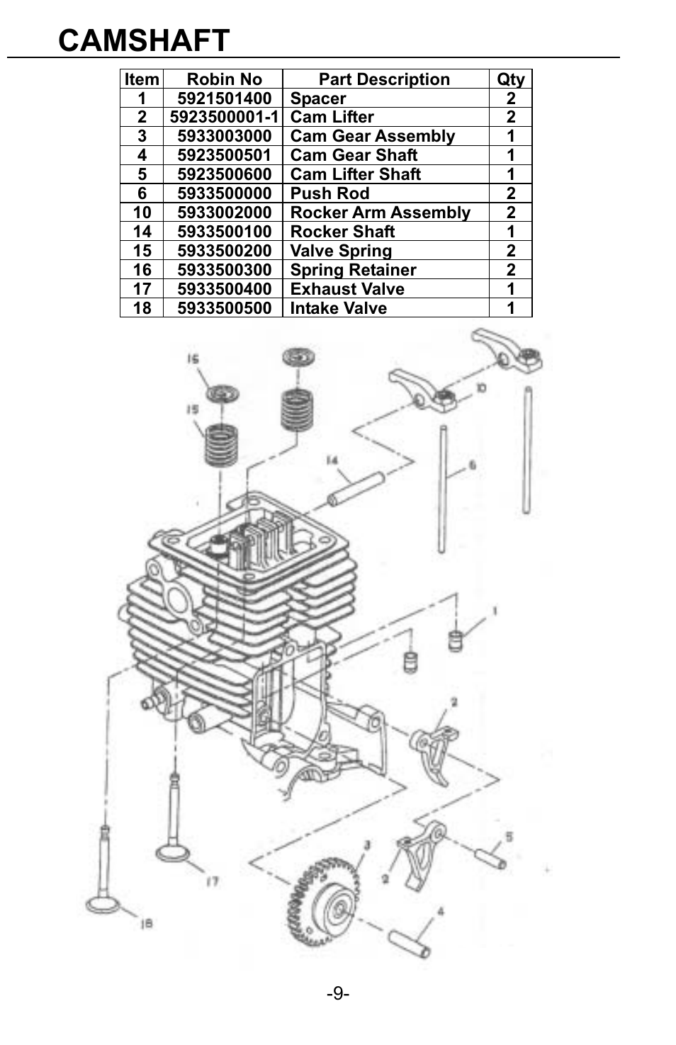 Camshaft | WycoTool EH035 EZ-Vibe User Manual | Page 10 / 26