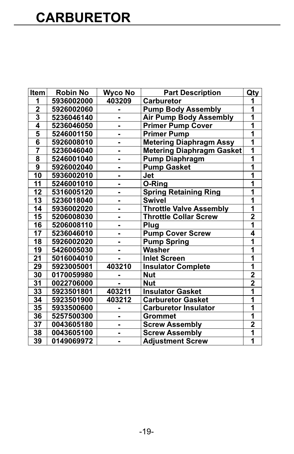 Carburetor | WycoTool EH035 EZ-Vibe User Manual | Page 20 / 26