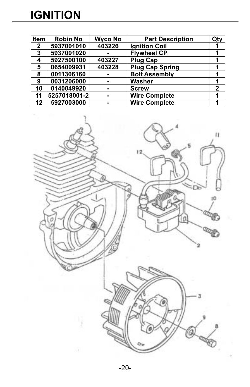 Ignition | WycoTool EH035 EZ-Vibe User Manual | Page 21 / 26