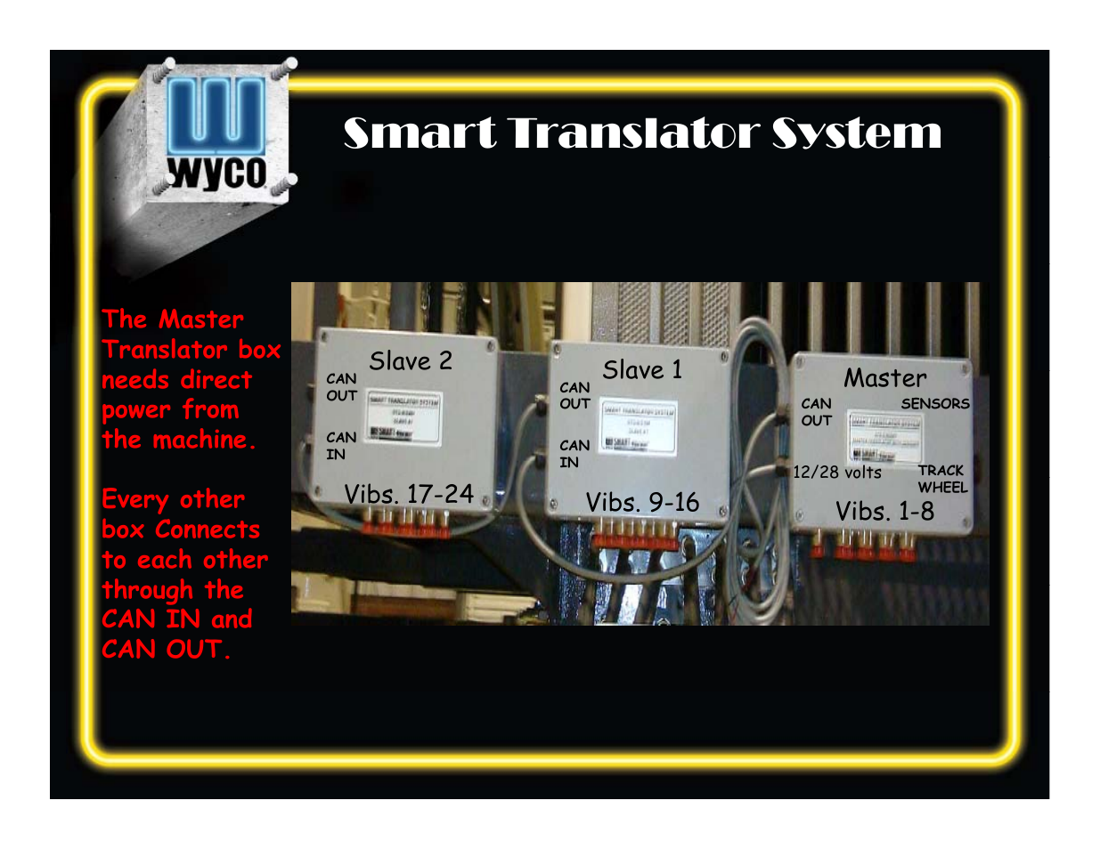 Smart translator system | WycoTool Smart Translator System Installation User Manual | Page 15 / 33