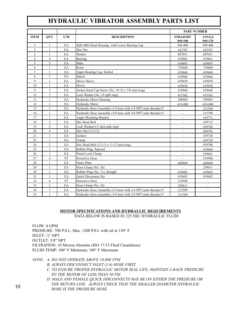 Hydraulic vibrator assembly parts list | WycoTool Hydraulic Paving Vibrators User Manual | Page 12 / 25