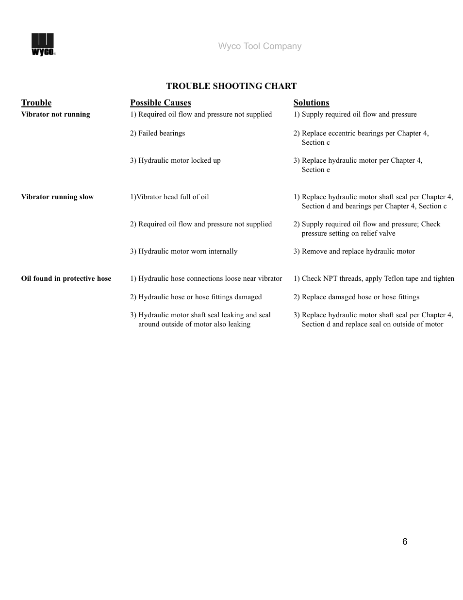 WycoTool Hydraulic Paving Vibrators User Manual | Page 8 / 25