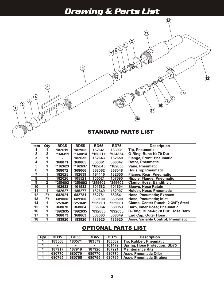 Drawing & parts list, Standard parts list optional parts list | WycoTool BD Pneumatic Concrete Vibrators User Manual | Page 3 / 4