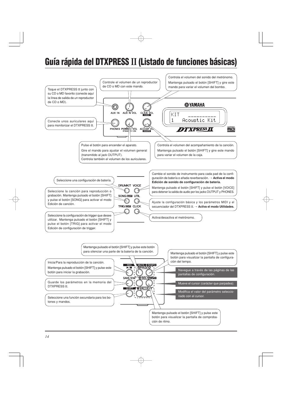 Guía rápida del dtxpress, Listado de funciones básicas) | Yamaha DTXPRESS II User Manual | Page 104 / 184