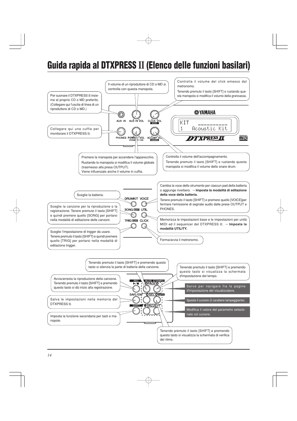 Guida rapida al dtxpress, Elenco delle funzioni basilari) | Yamaha DTXPRESS II User Manual | Page 134 / 184