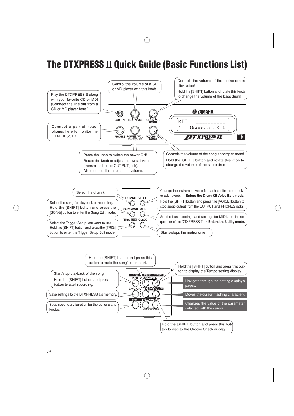 The dtxpress, Quick guide (basic functions list) | Yamaha DTXPRESS II User Manual | Page 14 / 184