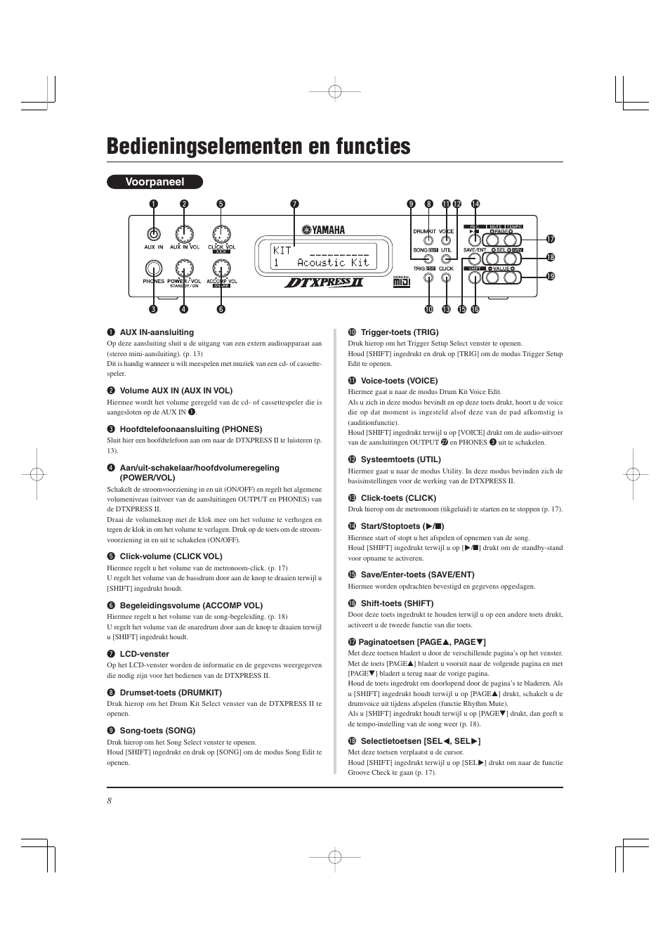 Bedieningselementen en functies, Voorpaneel | Yamaha DTXPRESS II User Manual | Page 158 / 184