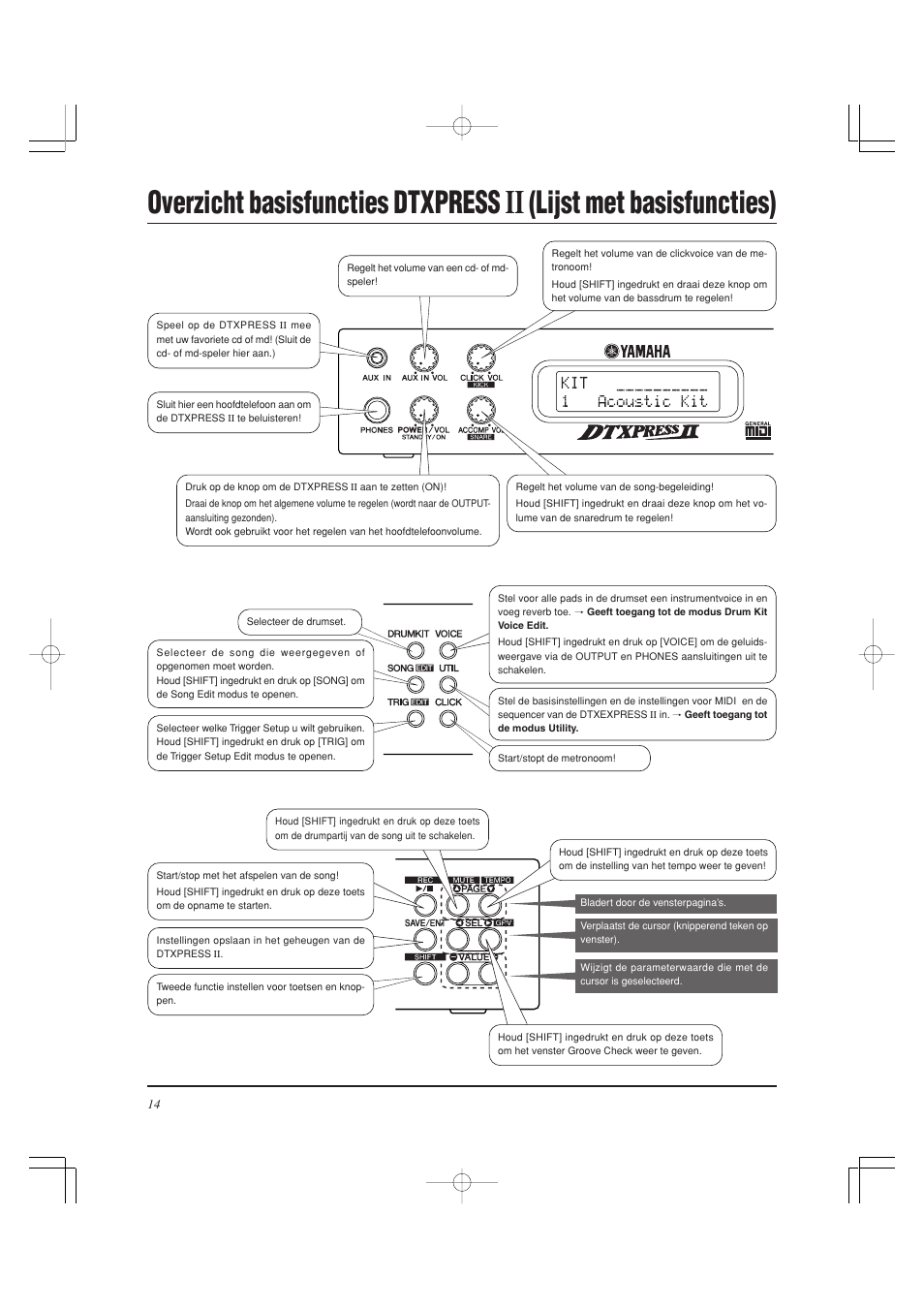 Overzicht basisfuncties dtxpress, Lijst met basisfuncties) | Yamaha DTXPRESS II User Manual | Page 164 / 184
