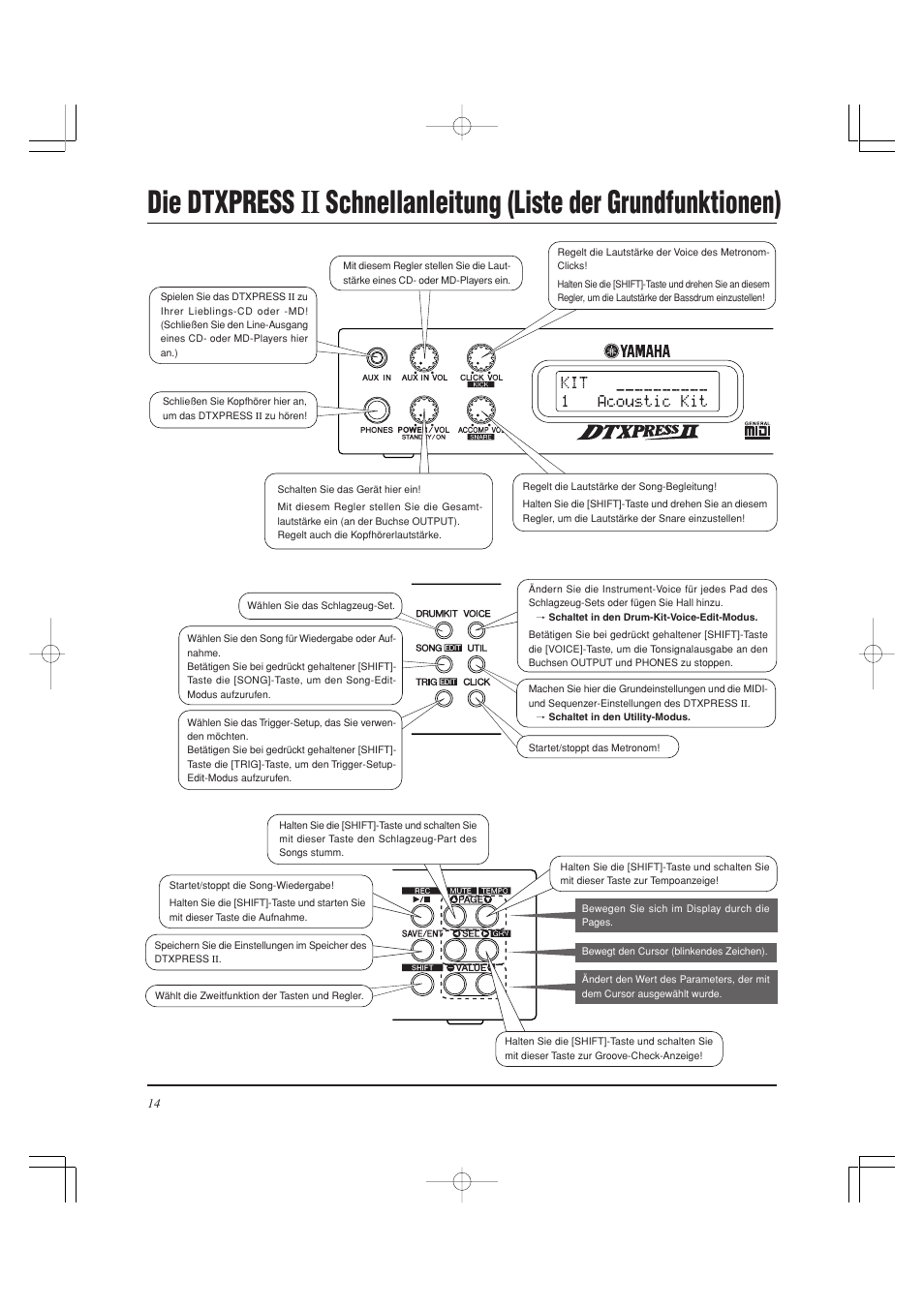 Die dtxpress, Schnellanleitung (liste der grundfunktionen) | Yamaha DTXPRESS II User Manual | Page 74 / 184