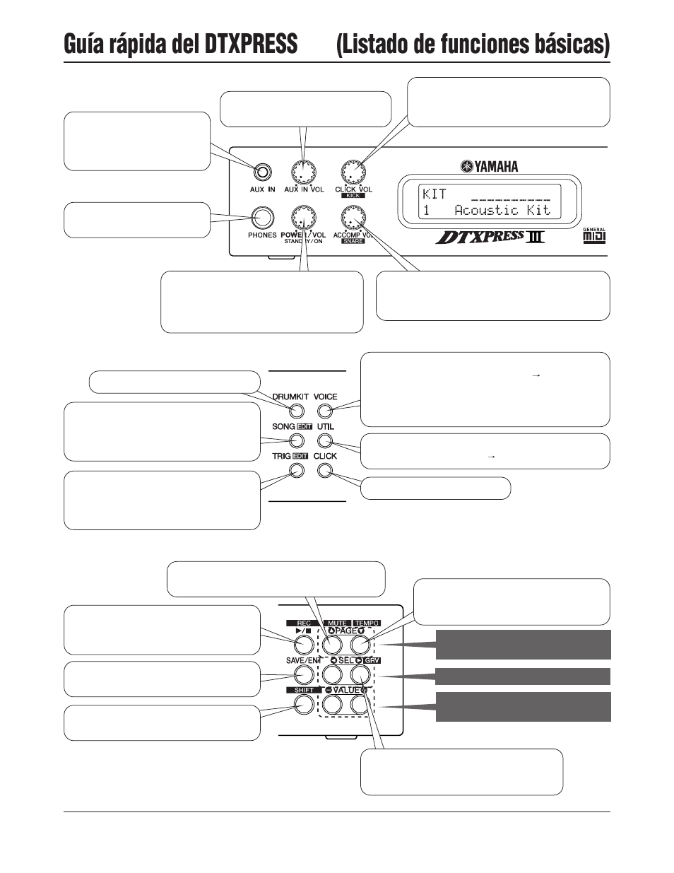 Guía rápida del dtxpress, Listado de funciones básicas) | Yamaha DTXPRESS III User Manual | Page 112 / 196