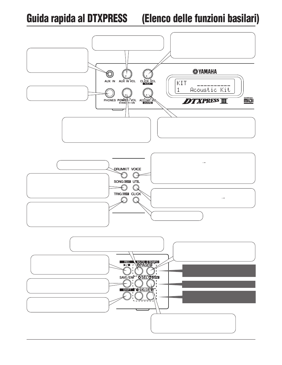 Guida rapida al dtxpress, Elenco delle funzioni basilari) | Yamaha DTXPRESS III User Manual | Page 144 / 196