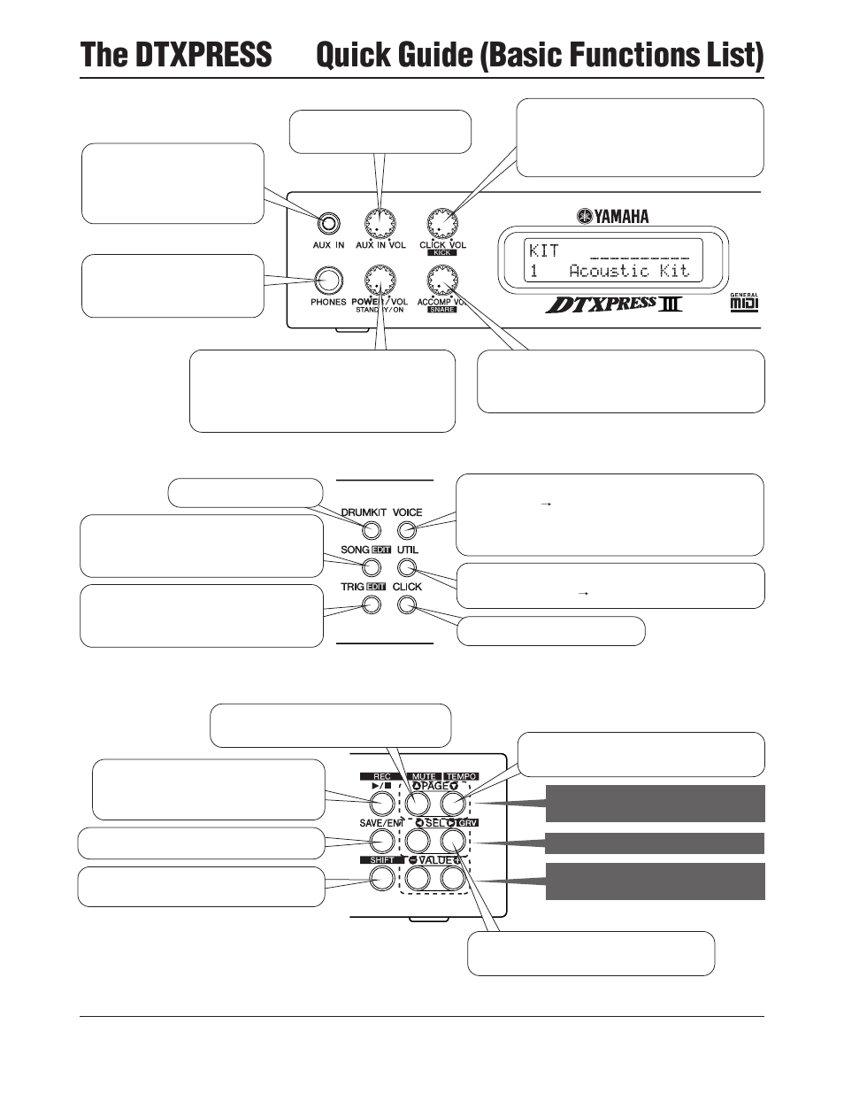 The dtxpress, Quick guide (basic functions list) | Yamaha DTXPRESS III User Manual | Page 16 / 196