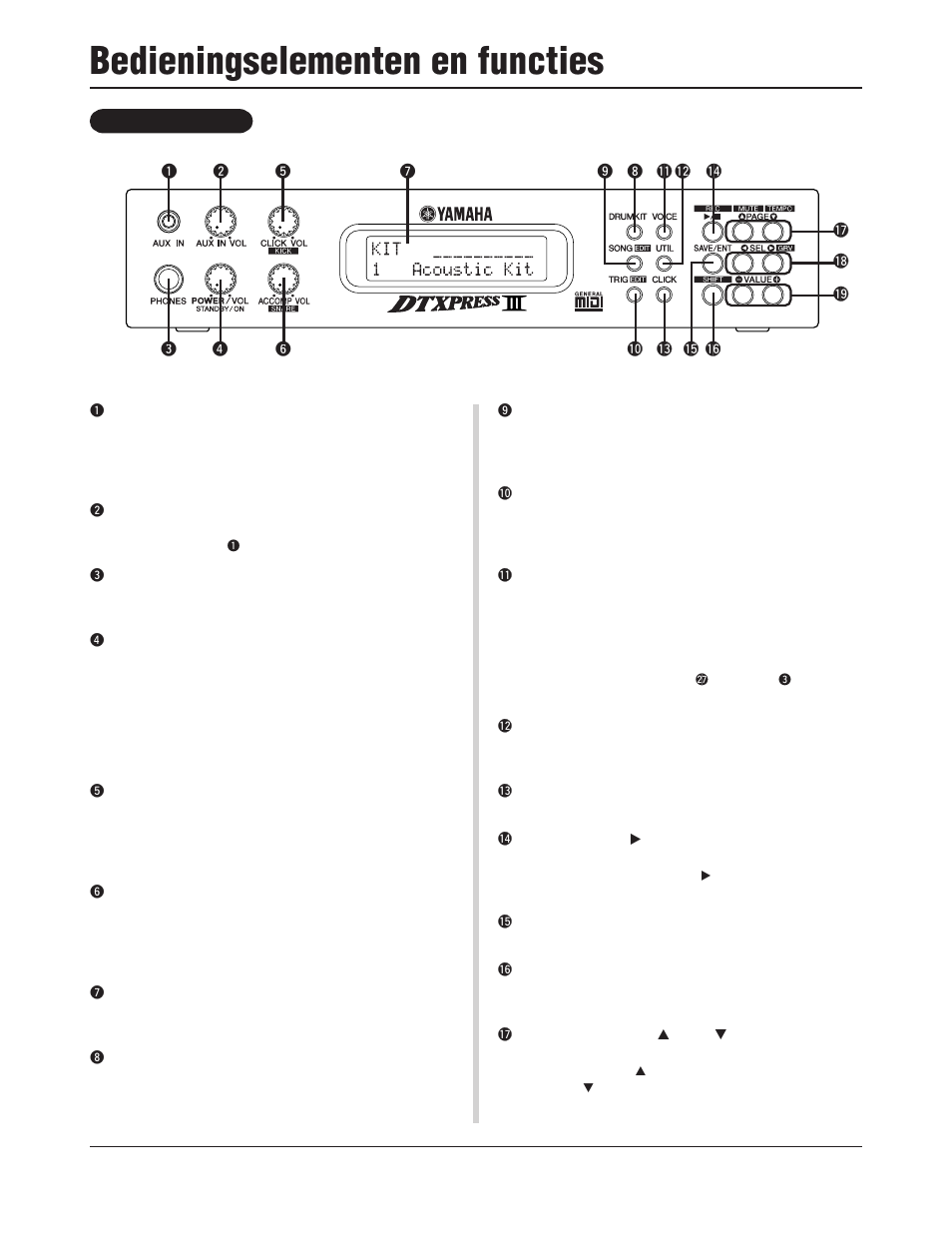 Bedieningselementen en functies, Voorpaneel | Yamaha DTXPRESS III User Manual | Page 168 / 196