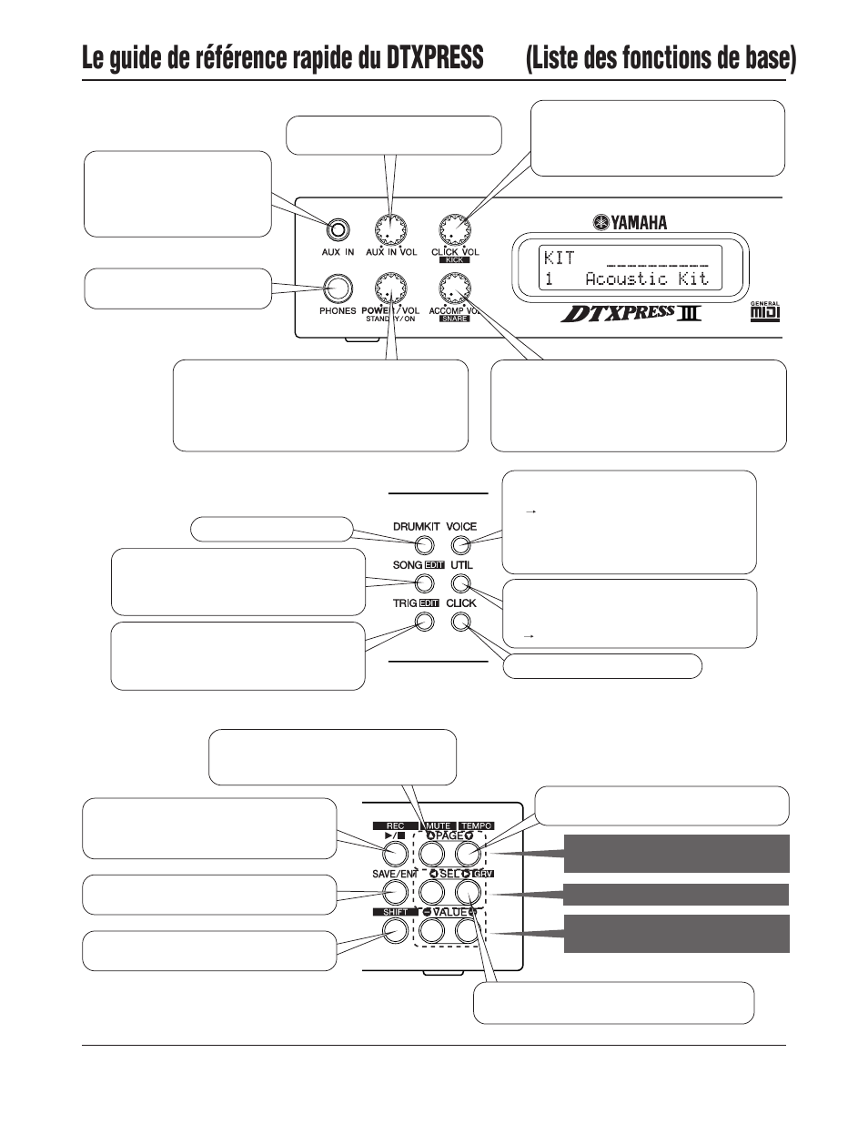 Le guide de référence rapide du dtxpress, Liste des fonctions de base) | Yamaha DTXPRESS III User Manual | Page 48 / 196