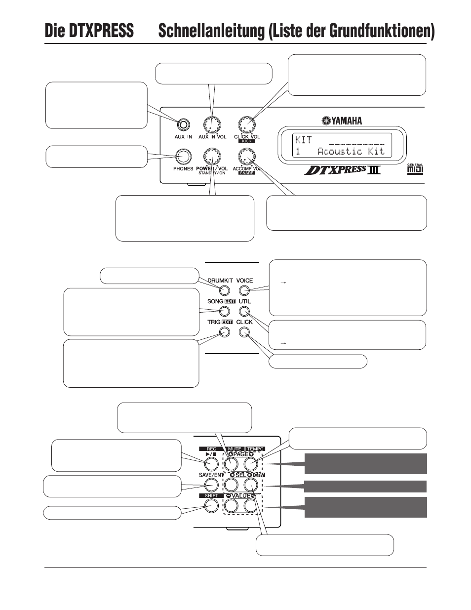 Die dtxpress, Schnellanleitung (liste der grundfunktionen) | Yamaha DTXPRESS III User Manual | Page 80 / 196