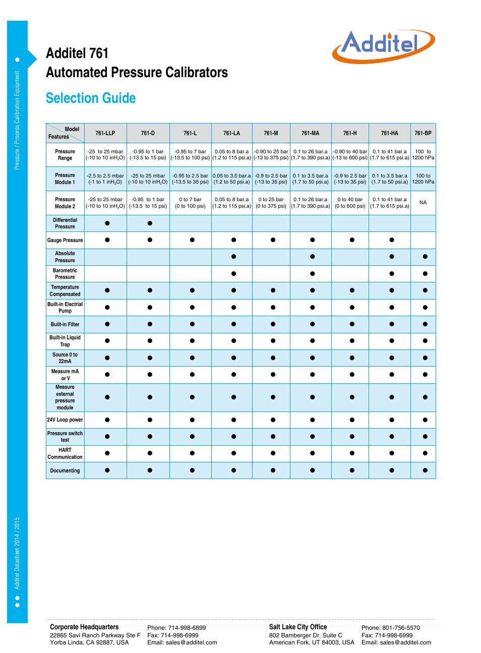 Additel 761 Automated Pressure Calibrator Datasheet User Manual | 6 pages
