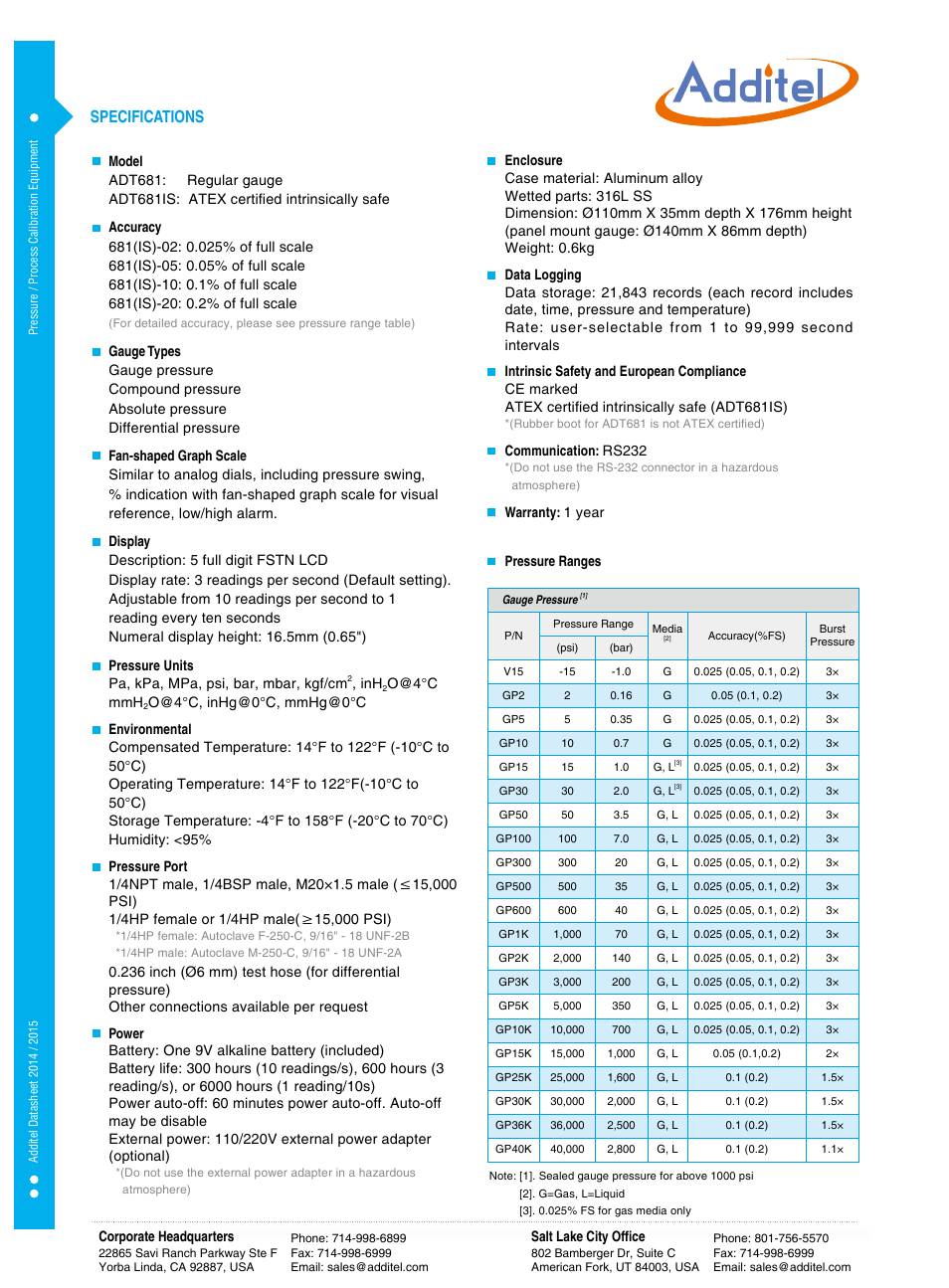Specifications | Additel 681 series Digital Pressure Gauge Datasheet User Manual | Page 2 / 3