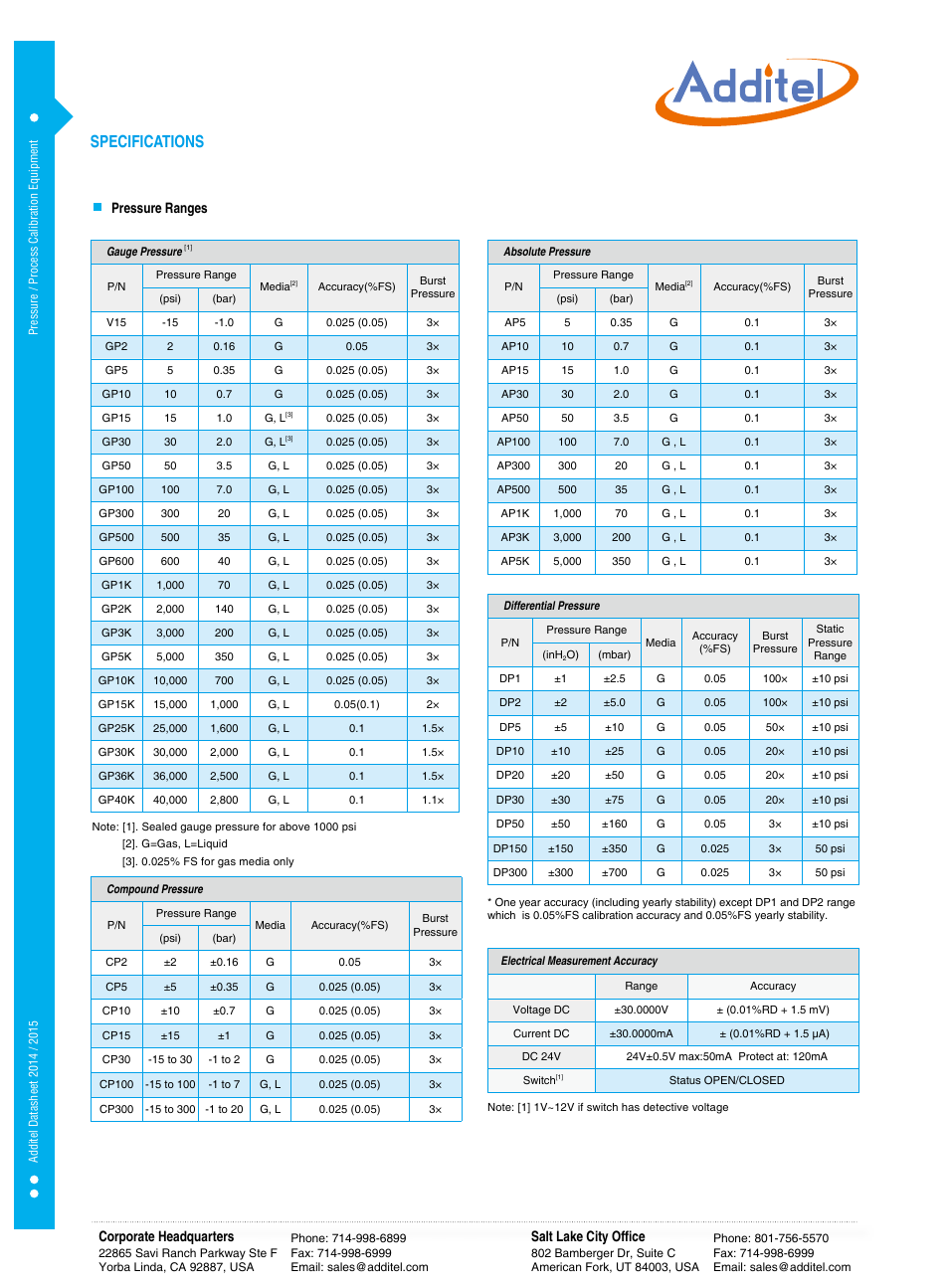 Specifications | Additel 672 series Digital Pressure Calibrators Datasheet User Manual | Page 2 / 3