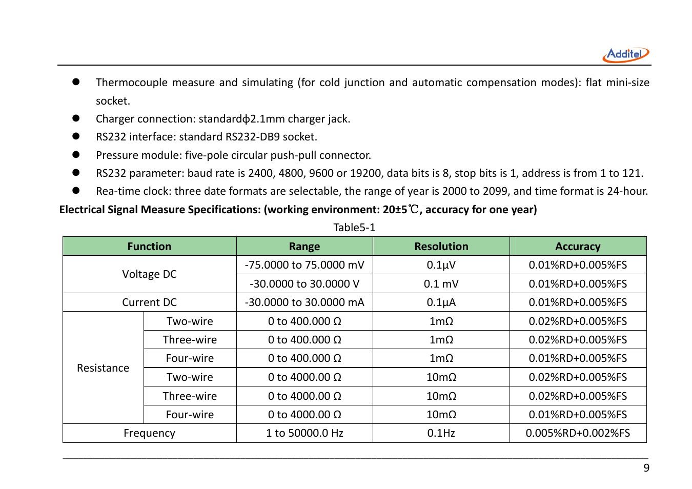 Additel 221A Multifunction Temperature Calibrator User Manual User Manual | Page 16 / 87