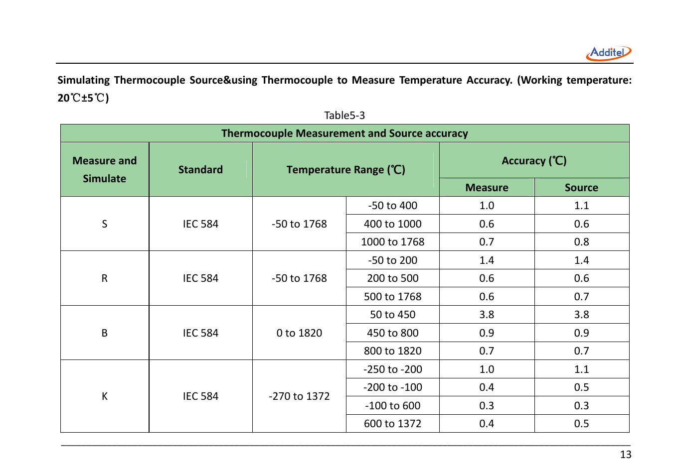 Additel 221A Multifunction Temperature Calibrator User Manual User Manual | Page 20 / 87