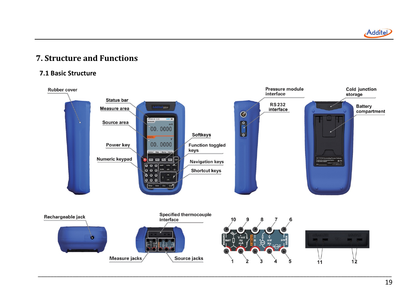 Additel 221A Multifunction Temperature Calibrator User Manual User Manual | Page 26 / 87