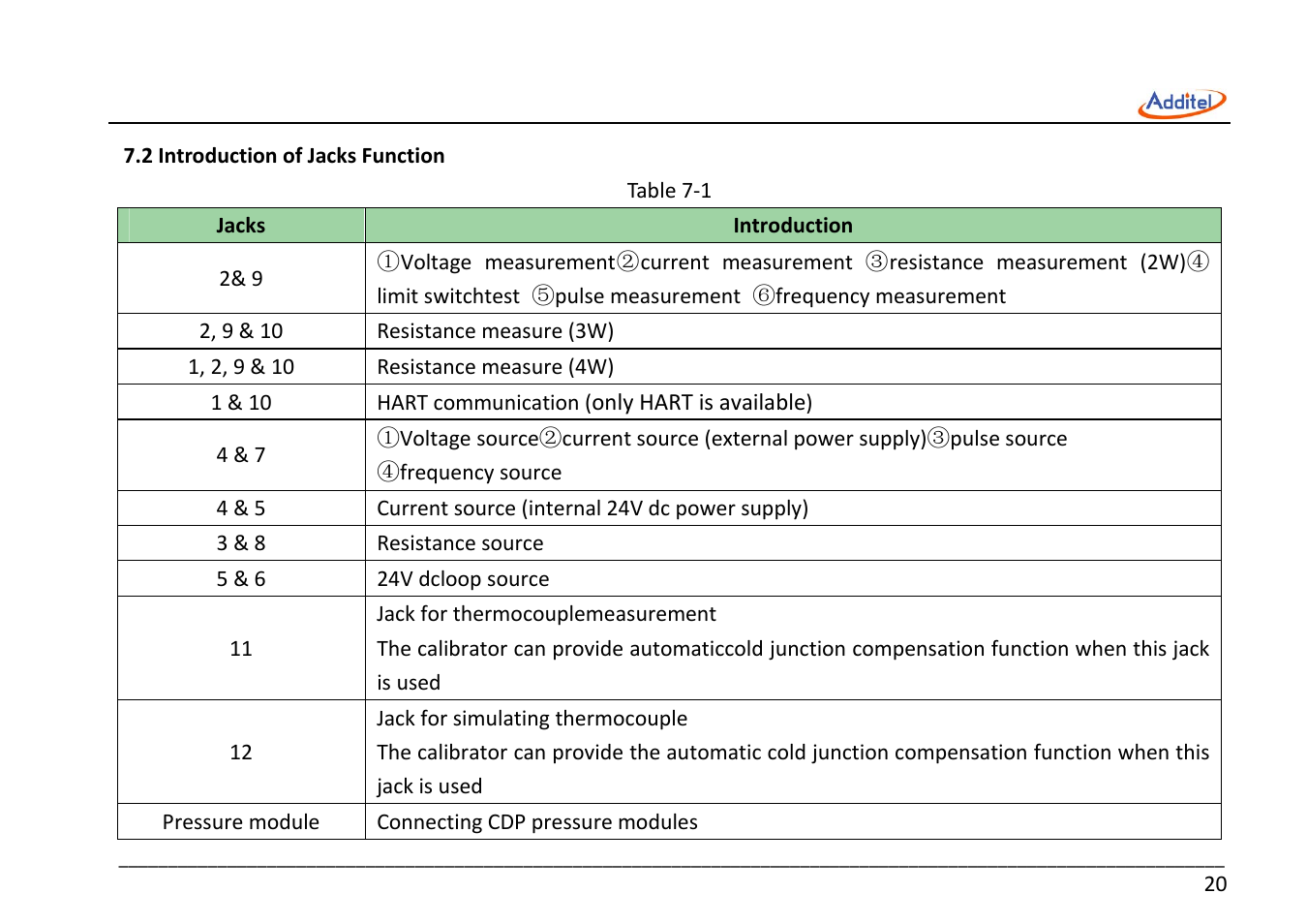 Additel 221A Multifunction Temperature Calibrator User Manual User Manual | Page 27 / 87