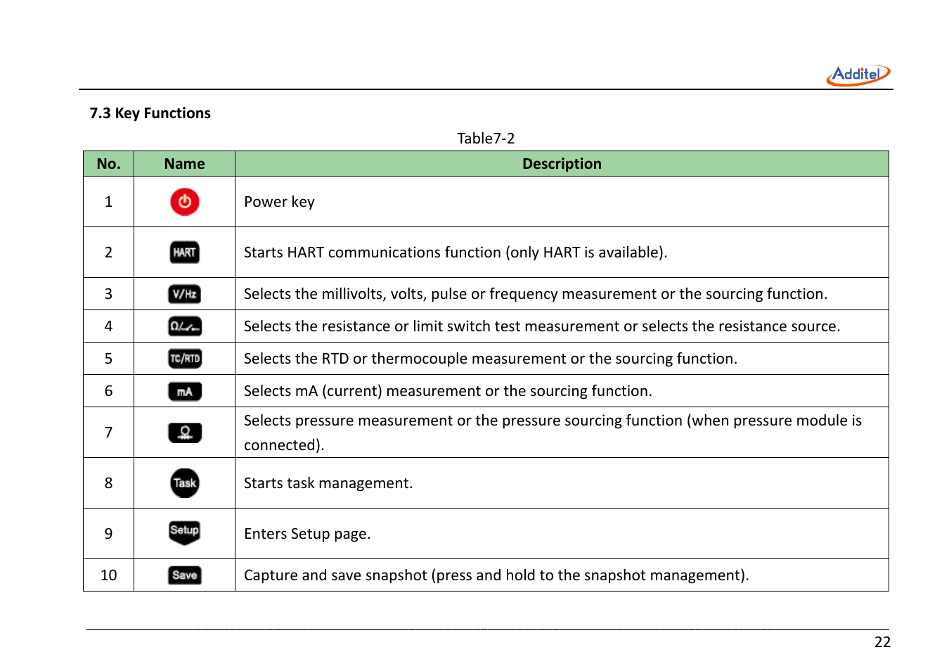Additel 221A Multifunction Temperature Calibrator User Manual User Manual | Page 29 / 87