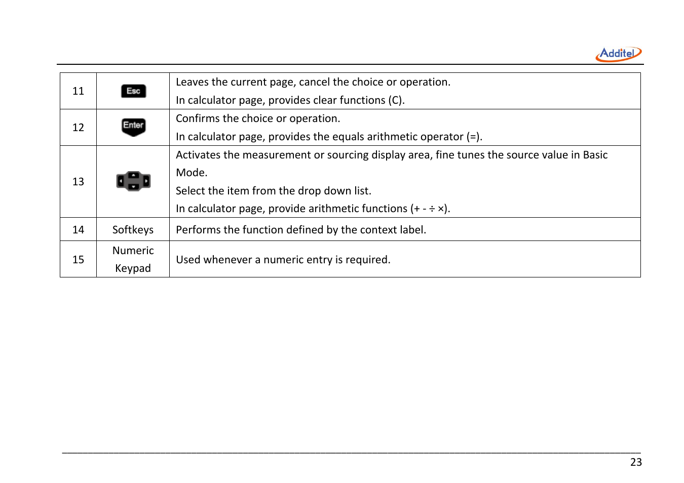 Additel 221A Multifunction Temperature Calibrator User Manual User Manual | Page 30 / 87
