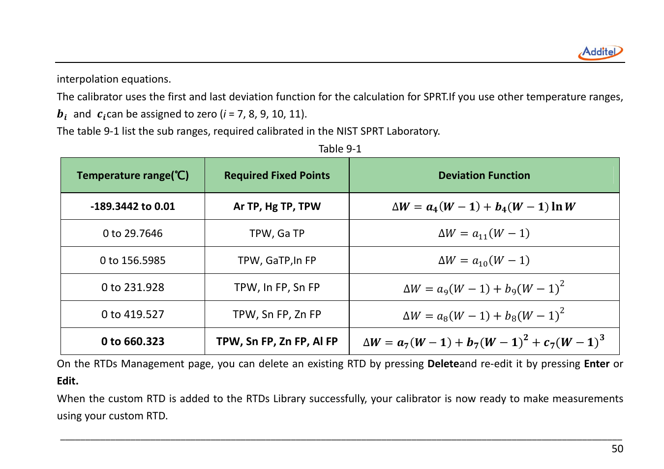 Additel 221A Multifunction Temperature Calibrator User Manual User Manual | Page 57 / 87