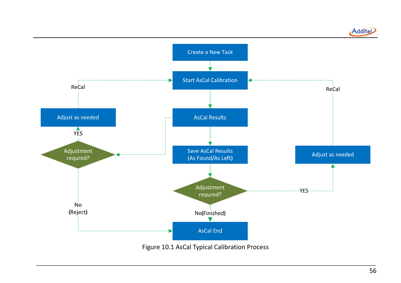 Additel 221A Multifunction Temperature Calibrator User Manual User Manual | Page 63 / 87
