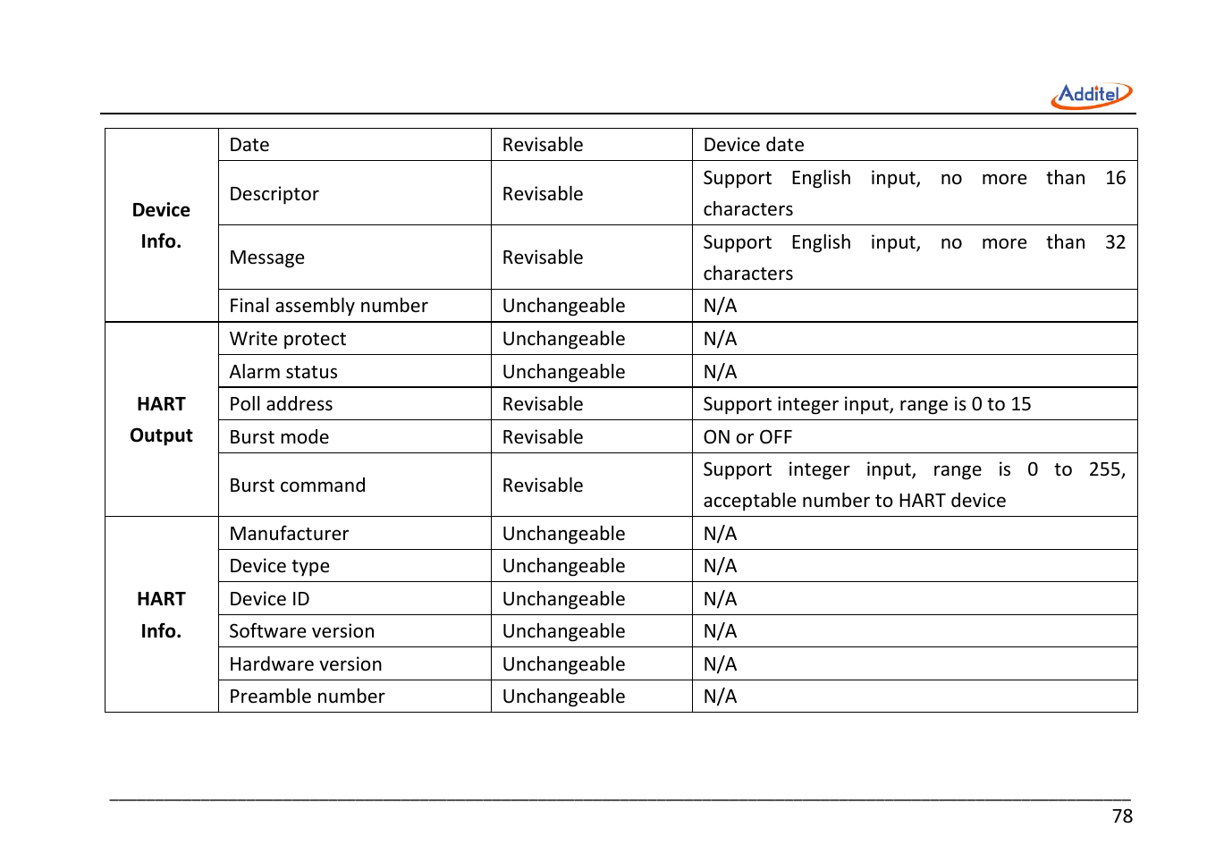 Additel 221A Multifunction Temperature Calibrator User Manual User Manual | Page 85 / 87