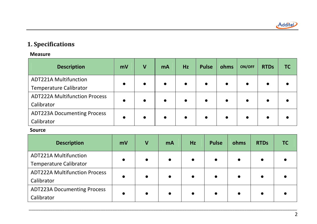 Additel 221A Multifunction Temperature Calibrator User Manual User Manual | Page 9 / 87