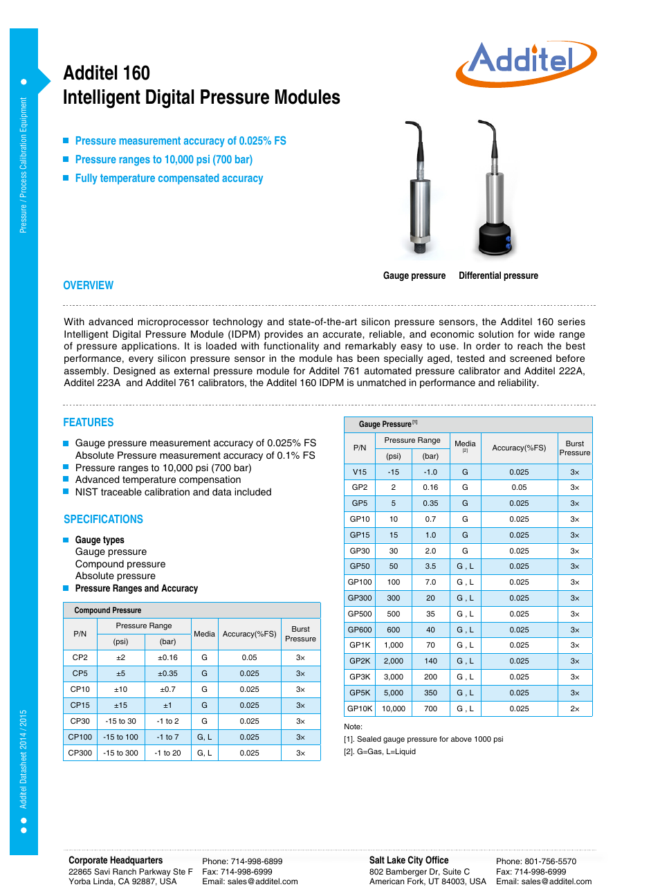 Additel 160 Intelligent Digital Pressure Modules Datasheet User Manual | 2 pages