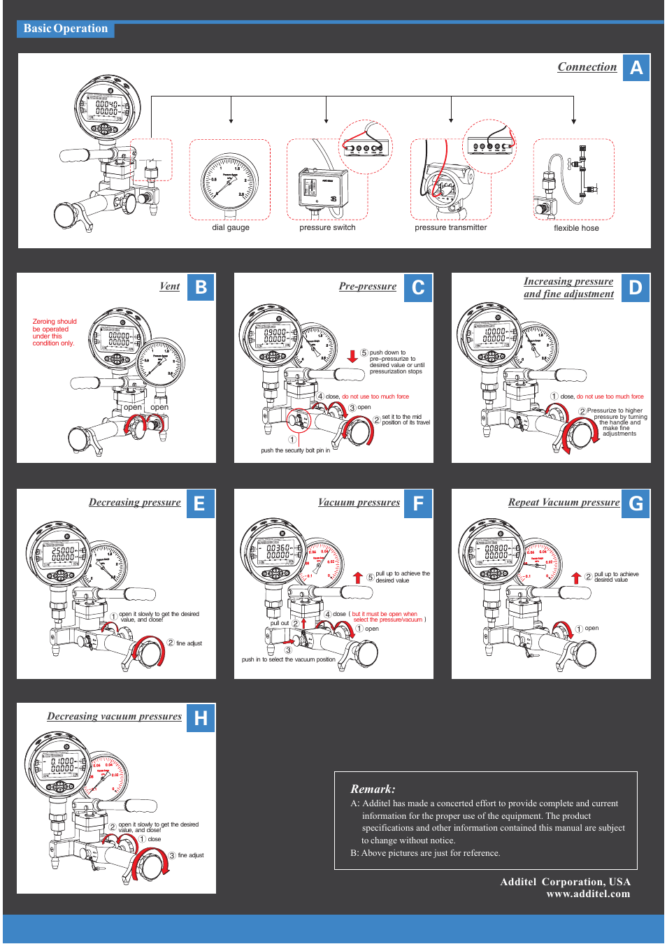 Hg f, Connection basic operation, Remark | Vent, Pre-pressure, Increasing pressure and fine adjustment, Decreasing pressure, Vacuum pressures, Repeat vacuum pressure, Decreasing vacuum pressures | Additel 914 Handheld Pneumatic Pressure Test Pump User Manual User Manual | Page 2 / 2