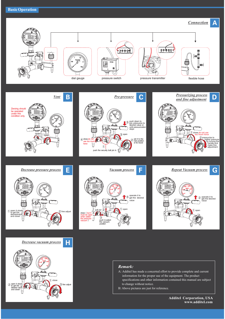 Connection basic operation, Remark, Vent | Pre-pressure, Pressurizing process and fine adjustment, Decrease pressure process, Vacuum process, Repeat vacuum process, Decrease vacuum process, Digital pressure calibrator units | Additel 916 Pneumatic Pressure Test Pump User Manual User Manual | Page 2 / 2