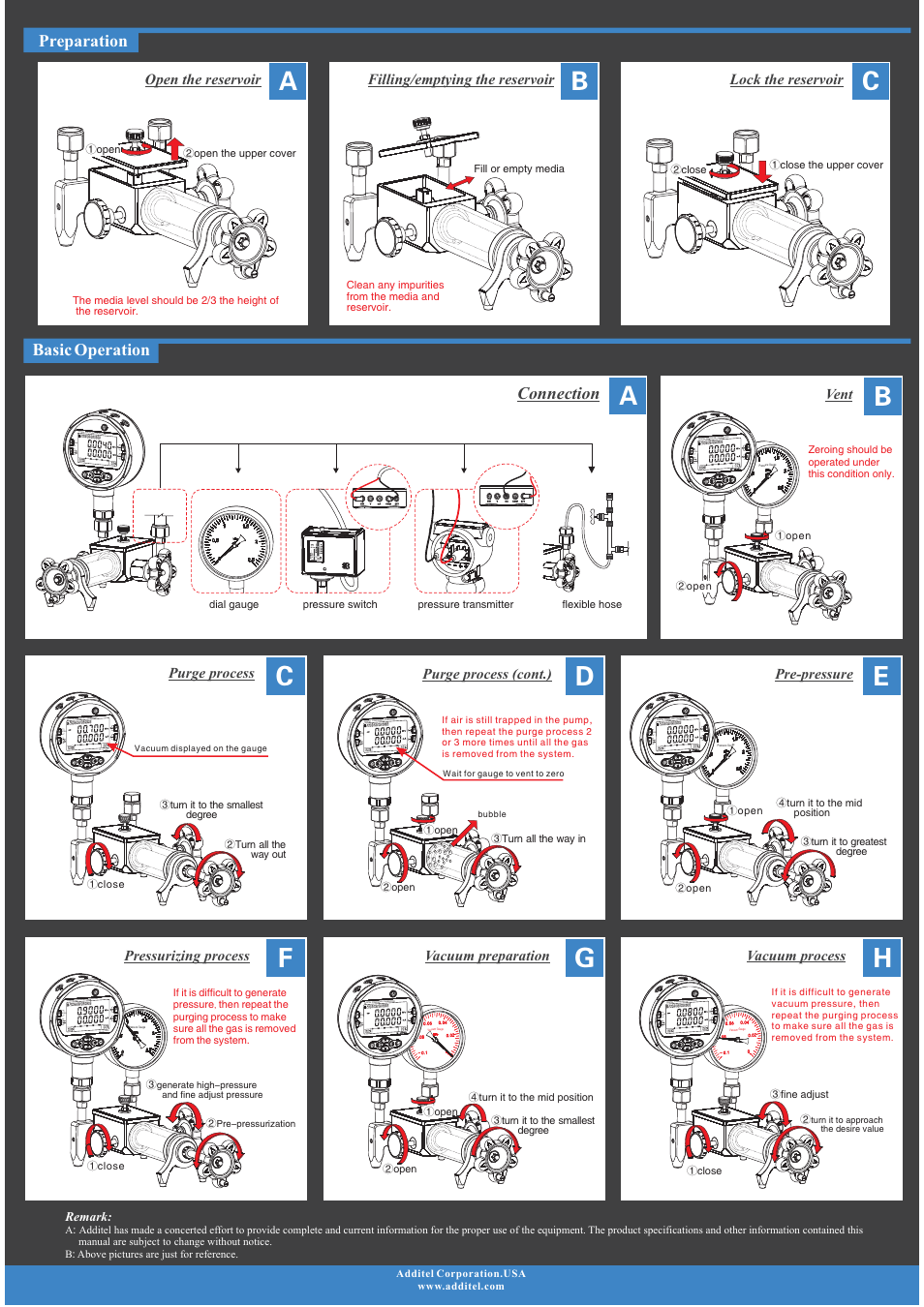 Preparation, Basic operation, Connection | Open the reservoir, Filling/emptying the reservoir, Lock the reservoir, Vent, Pre-pressure, Vacuum preparation, Pressurizing process | Additel 925 Handheld Hydraulic Pressure Test Pump User Manual User Manual | Page 2 / 2