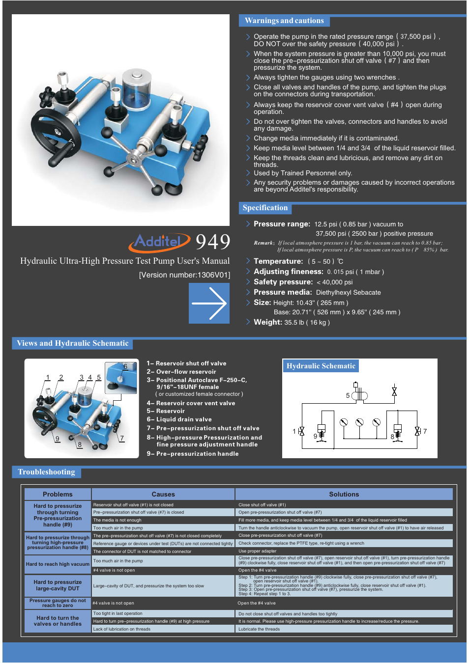 Additel 949 Hydraulic High Pressure Calibration Pump User Manual User Manual | 2 pages