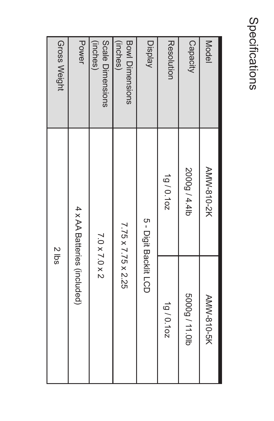 Specifications | American Weigh Scales AMW-810-2k User Manual | Page 5 / 5