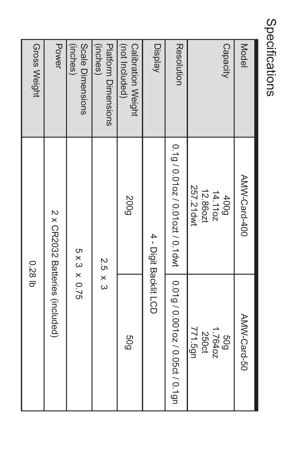 Specifications | American Weigh Scales AMW-Card-400 User Manual | Page 5 / 5