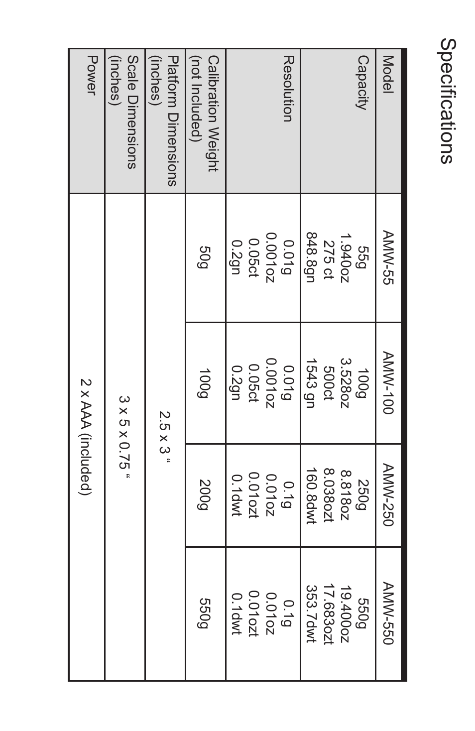 Specifications | American Weigh Scales AMW-55 User Manual | Page 6 / 6