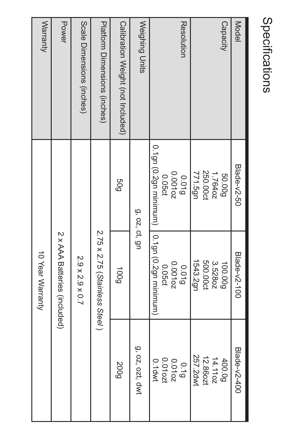 Specifications | American Weigh Scales Blade-V2-400 User Manual | Page 5 / 5