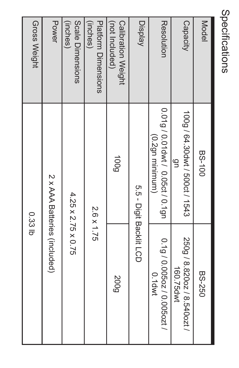 Specifications | American Weigh Scales BS-250 User Manual | Page 6 / 6