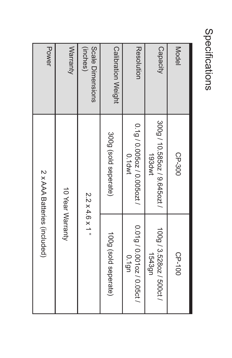 Specifications | American Weigh Scales CP-300 User Manual | Page 7 / 7