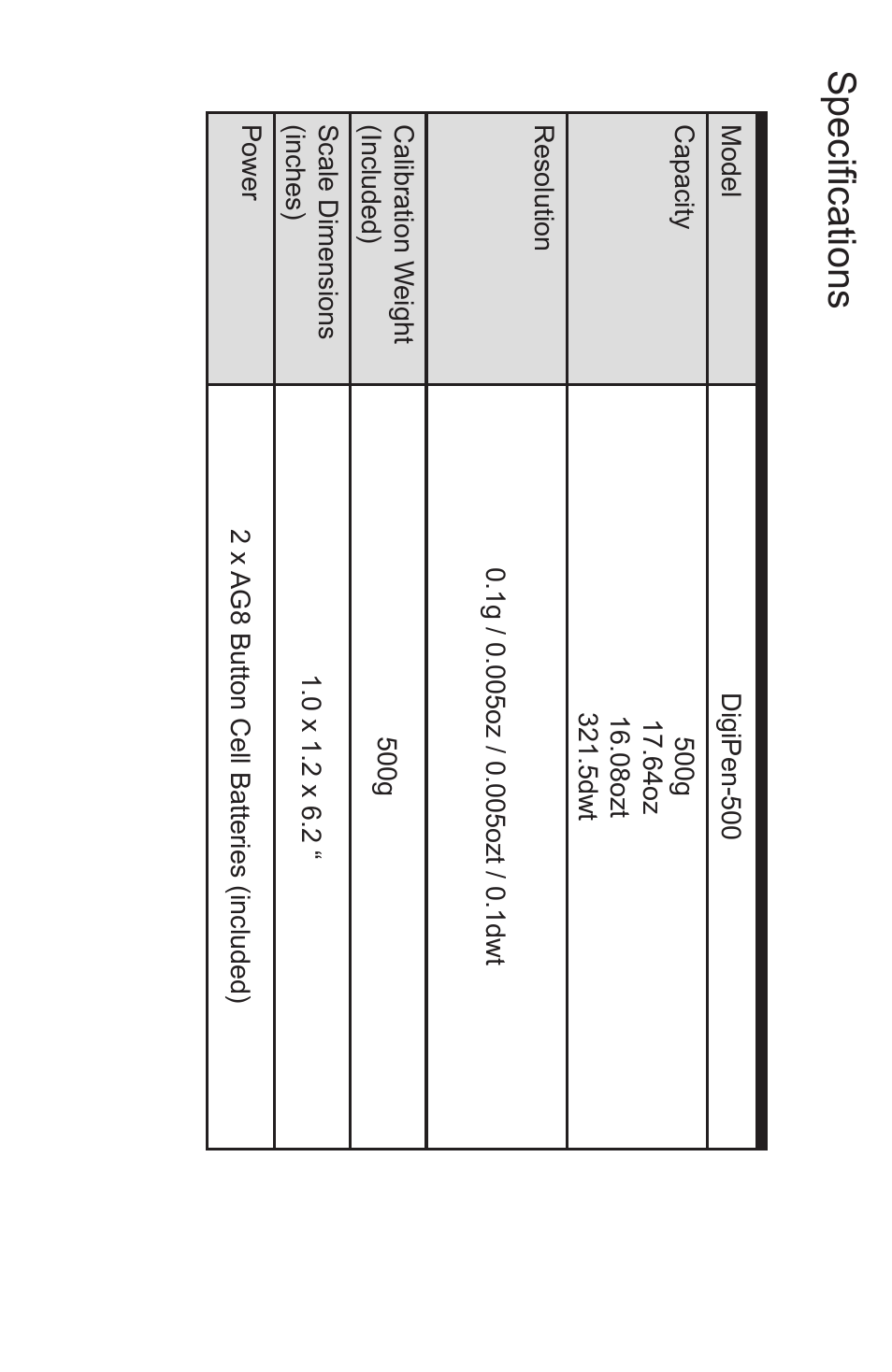 Specifications | American Weigh Scales DP-500 User Manual | Page 5 / 5
