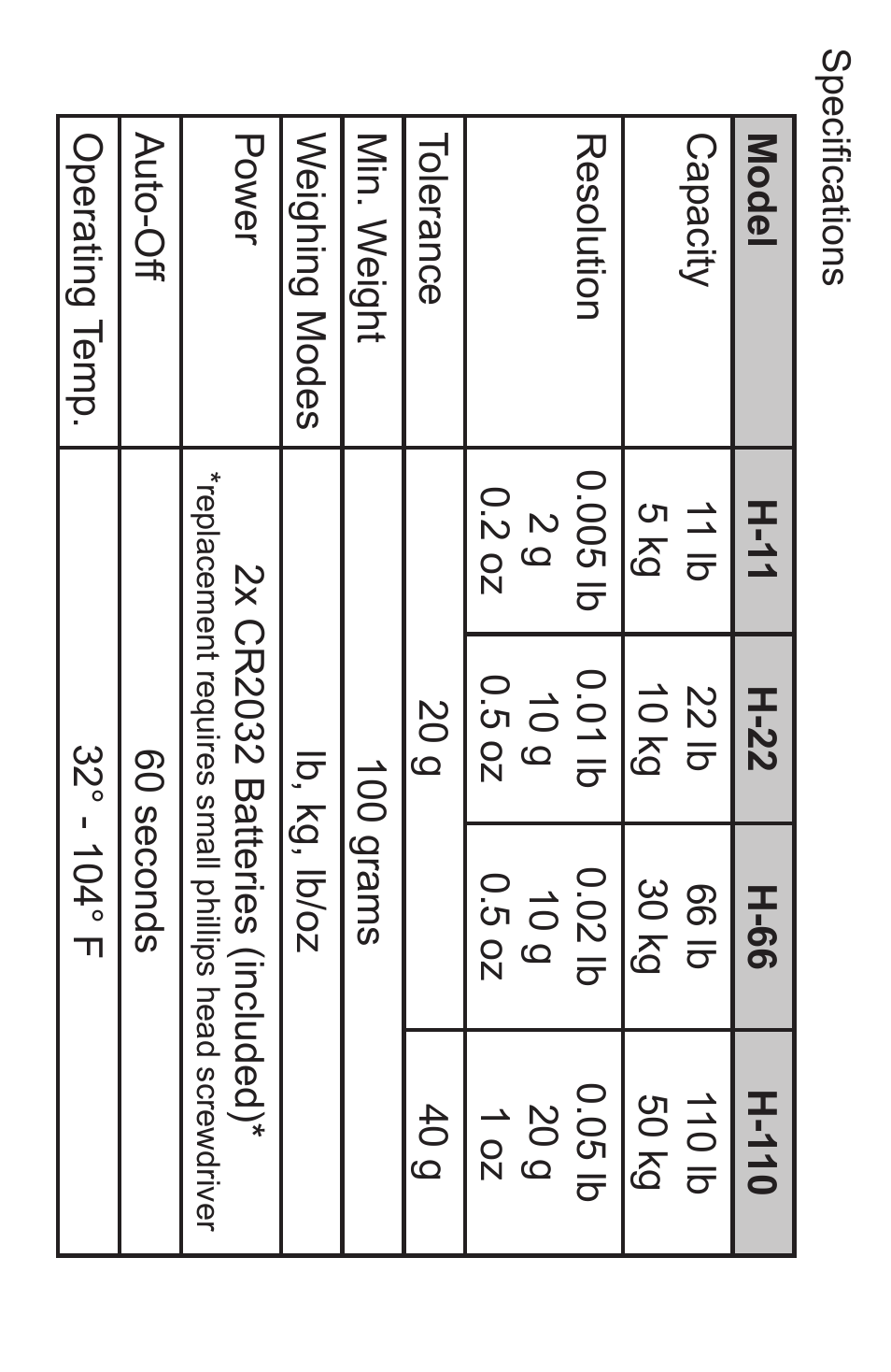 American Weigh Scales H-110 User Manual | Page 5 / 5